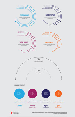 网页版电话攻击